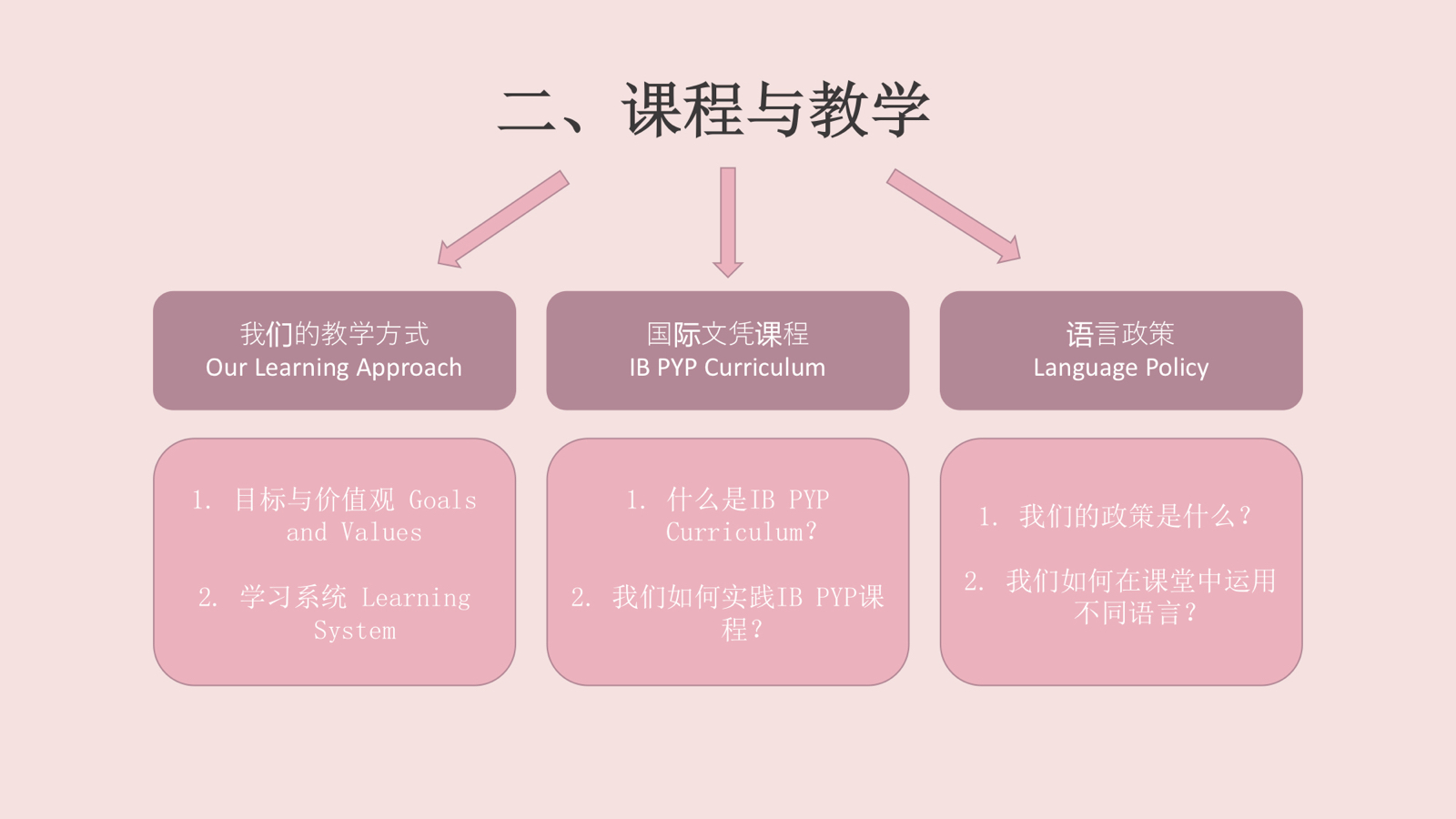 幼儿园网站初步方案展示updated（被拖移）.jpg