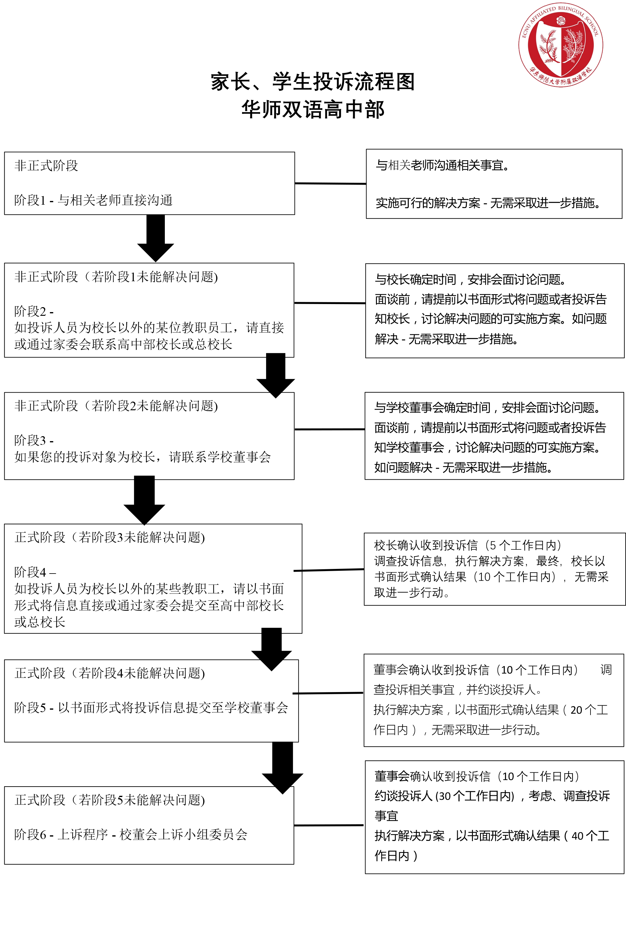华师双语高中部家长和学生投诉流程.png
