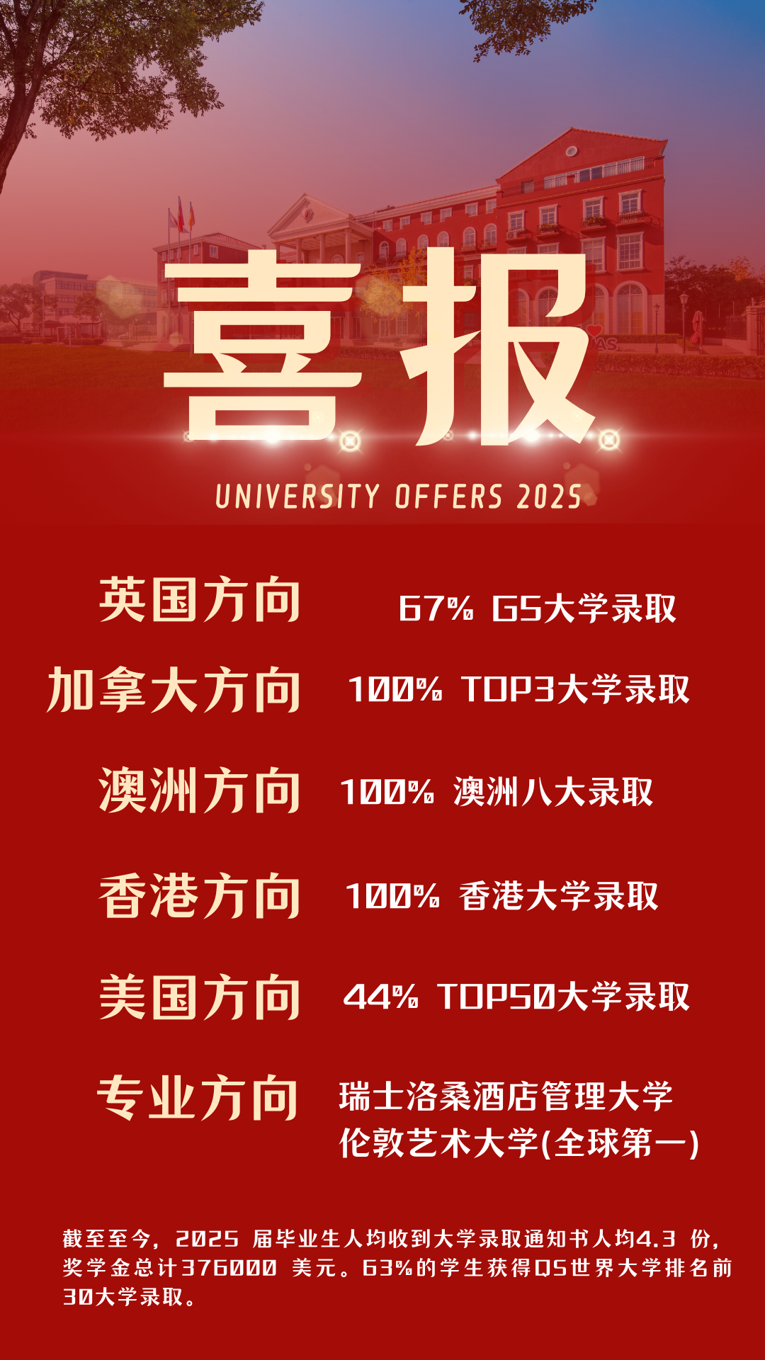红色大气喜庆业绩喜报手机海报 (2).png
